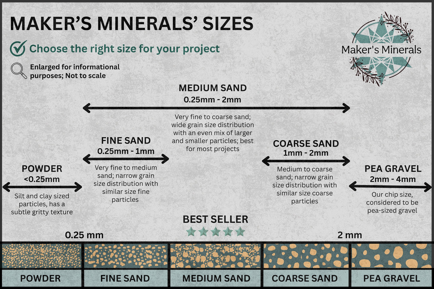 Chart detailing the sizes of Maker's Minerals products with labeled sand textures and a brand logo.