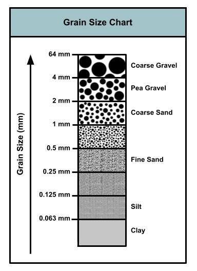 Crushed Silver Mother of Pearl, Medium Crush, Sand Size, 2mm - 0.25mm