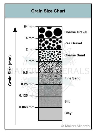 *CLOSEOUT* Crushed Ruby Sand from India, 4 Ounces, Medium Sand (0.25mm-2mm)