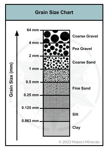 Crushed Midnight Blue Goldstone (Synthetic), Fine Crush, Powder Size, <0.25mm