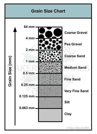 Crushed Green Nephrite Jade Sand (Grade A+) from Pakistan, Medium Sand (0.25mm-2mm) for Woodworking and Ring Inlay, Resin Art, Sand Jewelry