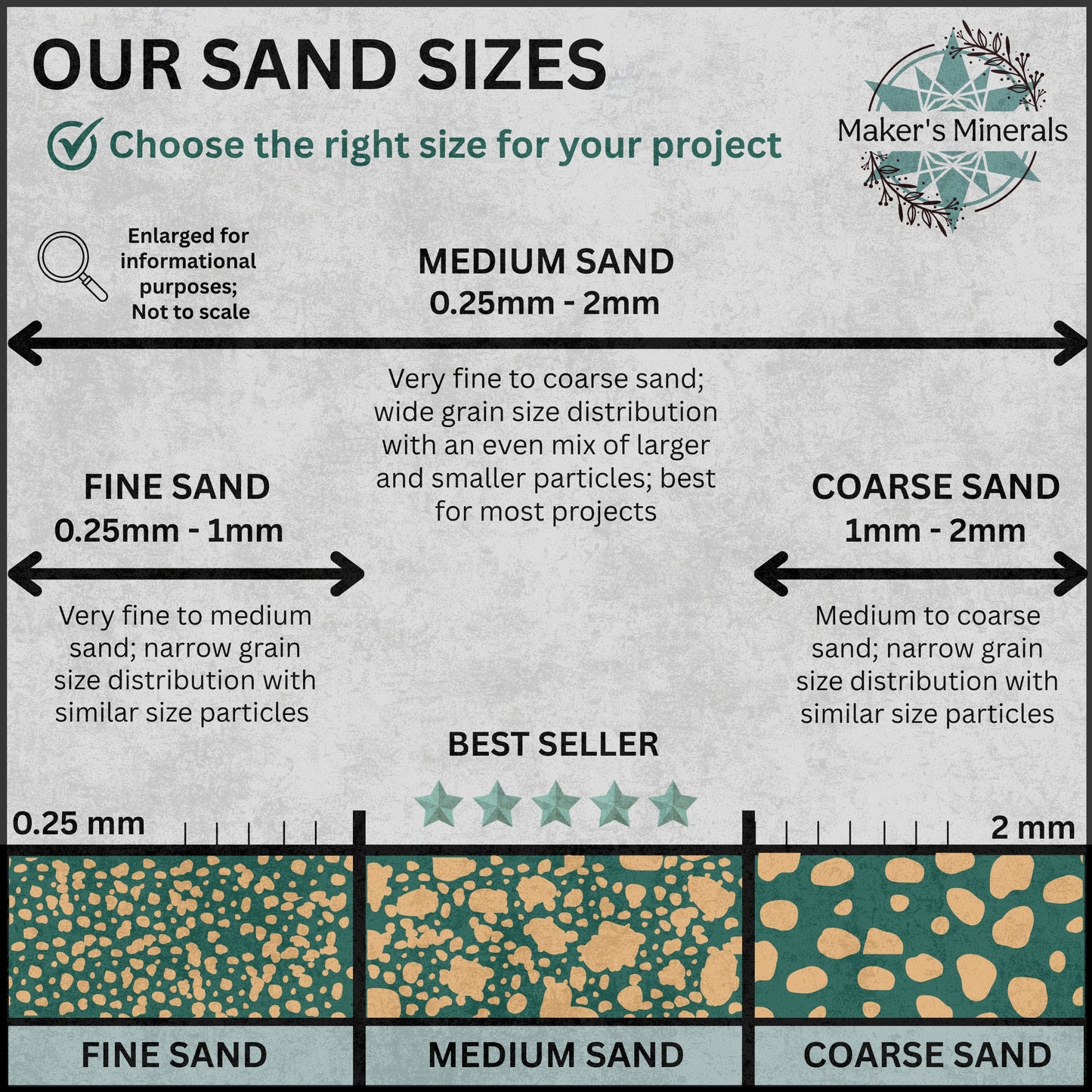 Crushed Opalite Sand (Synthetic), 3 Sand Sizes for Woodworking and Ring Inlay, Resin Art, Metaphysical Crafts, Memorial & Sand Jewelry